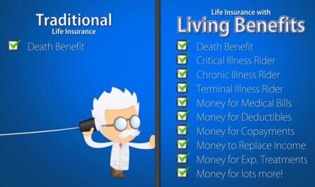 Anuidade Vs Life Insurance: Qual é a diferença