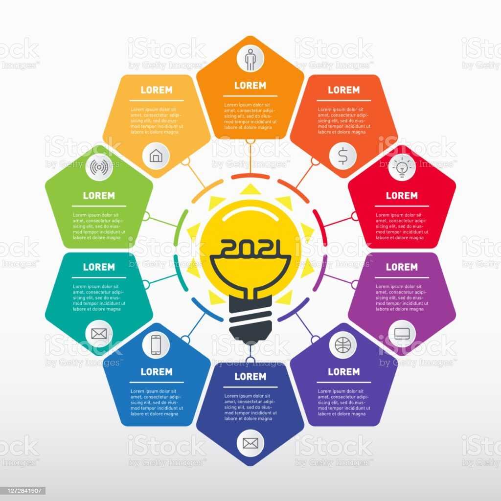 As 10 principais ideias de negócios de tecnologia da informação para 2021