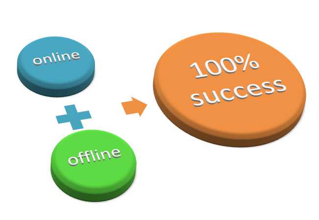 Como obter uma conta de comerciante para uma empresa on-line ou off-line