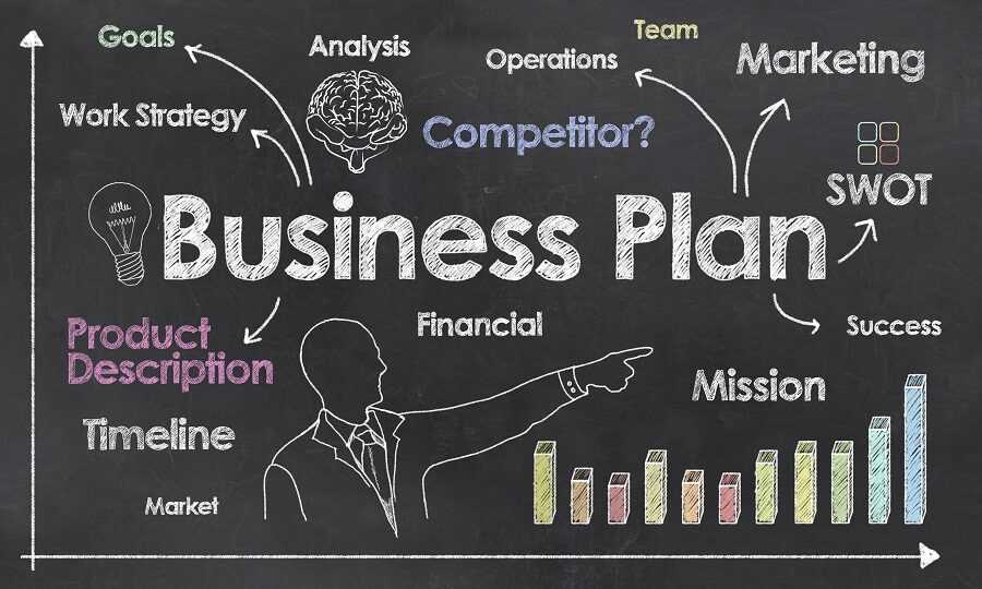 Escrevendo um plano de negócios Como planejar sua estrutura jurídica