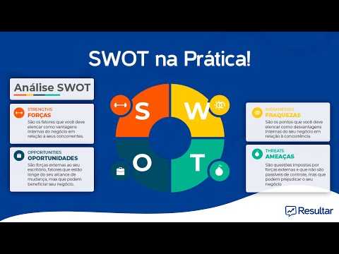 Escrevendo um relatório de análise SWOT para um plano de negócios Um modelo de amostra