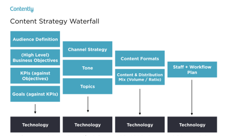 Exemplo de Resumo Executivo do Plano de Negócios da Agência de Marketing Digital