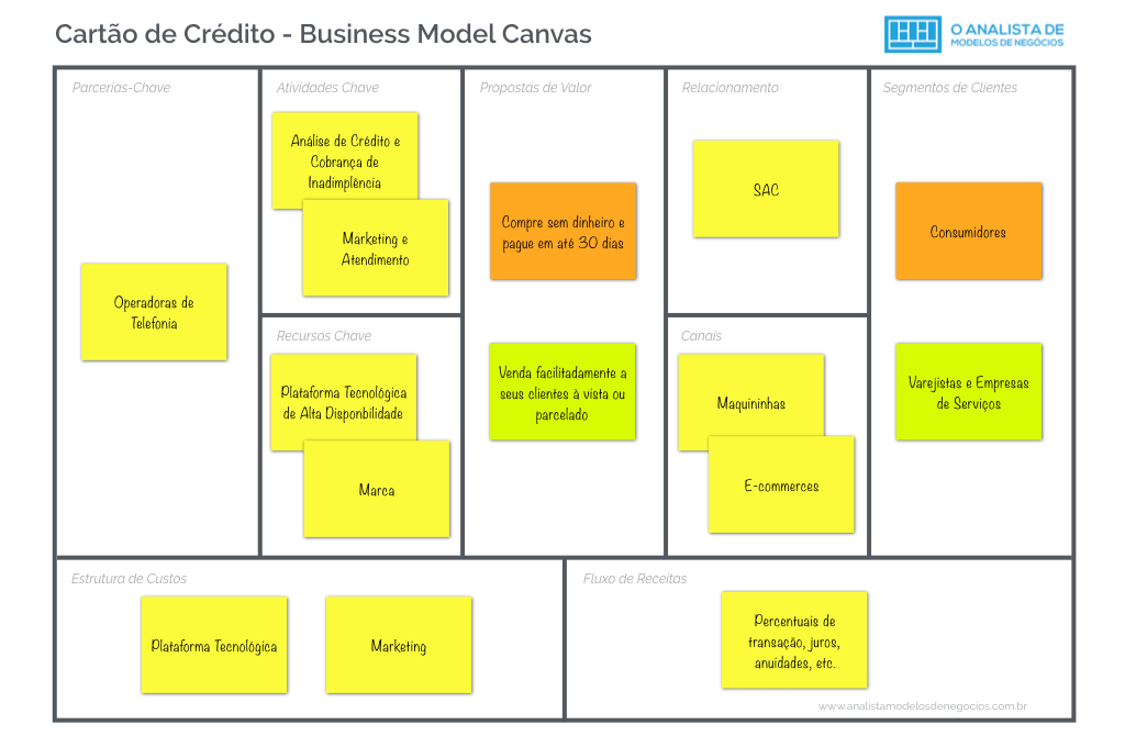 Iniciar um modelo de plano de negócios de amostra da empresa de processamento de cartão de crédito