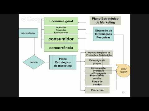 Modelo de plano de negócios de uma empresa de biotecnologia