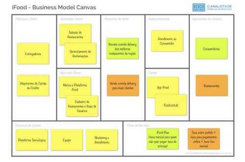Uma amostra do modelo de plano de negócios do parque de diversões